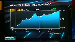 How Sustainable Is a 30Year 8 Mortgage Rate [upl. by Langbehn]