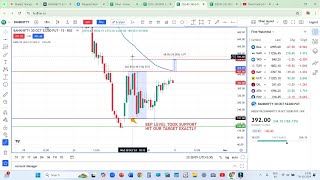 30TH OCT 2024 TODAY BANKNIFTY POST MARKET REVIEW [upl. by Roberta618]