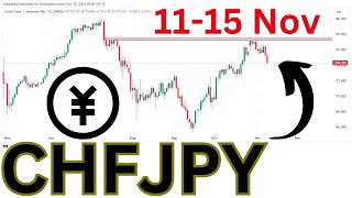 CHFJPY Analysis Today CHF JPY Analysis Today  CHFJPY Today Analysis [upl. by Rofotsirk]