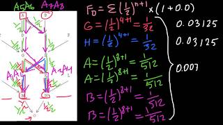 How to Find Inbreeding Coefficient advanced problem [upl. by Rengaw]