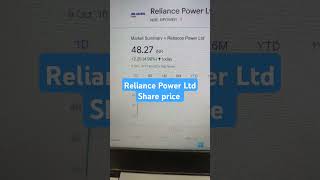 Reliance Power Ltd Share price marketanalysis rpl [upl. by Airetas]