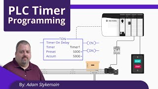 PLC Timer Programming for Beginners [upl. by Vachel]