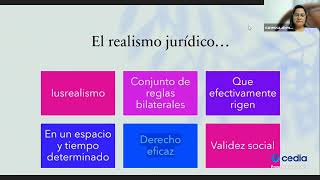 Filosofía Tema Modelos teóricos realismo jurídico 02 febre 2024 19H00 a 21H00 [upl. by Dorreg]