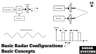 Basic Radar Configurations  Basic Concepts  Radar Systems And Engineering [upl. by Hoffert242]