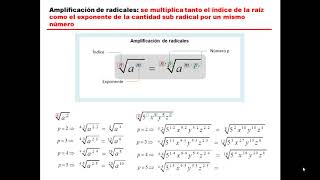 Propiedades de la radicación  Amplificación de radicales [upl. by Eidas932]