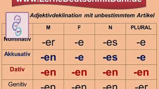 Deutsch lernen Adjektivdeklination nach unbestimmtem Artikel A2 B1 [upl. by Riella155]