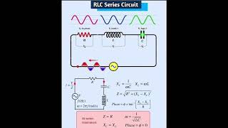 RLC Series Circuit accurrent alternatingcurrent 12thphysics [upl. by Nivets]