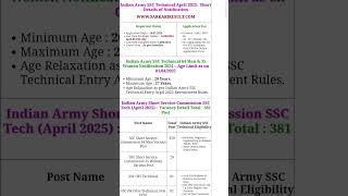 Indian Army SSC Technical April 2025 defence army airforce agneevir recruitment armylover [upl. by Eartnoed792]