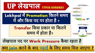 🔥lekhpal news today  lekhpal promotion process in up  lekhpal job work load  lekhpal Transfer [upl. by Iralam]