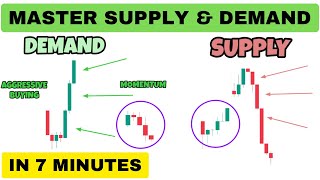 Supply And Demand Trading In 7 Minutes  Best Supply And Demand Zone  Price Action Trading [upl. by Joya]