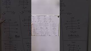 Easy Trick To Draw Structure Of All Monosaccharides  😱😱🔥🔥 shorts viralshorts [upl. by Akirrehs635]