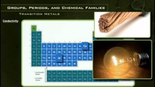 Transition Metals [upl. by Adlei667]