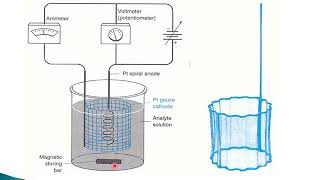 Lect 8 Electrogravimetry [upl. by Schubert980]