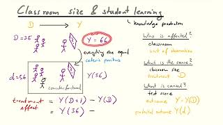 Causal inference in econometrics [upl. by Hgielram]