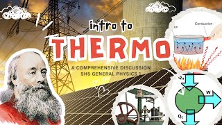 Introduction to Thermodynamics [upl. by Baylor706]