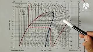 Siklus Refrigerasi Diagram PH Mollier [upl. by Onileba163]