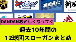 過去10年間の12球団スローガンまとめ【プロ野球】 [upl. by Nelubez]