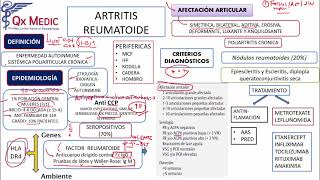 Reumatología  4 RM19 2V REUMATOLOGIA ARTRITIS REUMATOIDE de Qx Medic on Vimeo [upl. by Ettenotna]