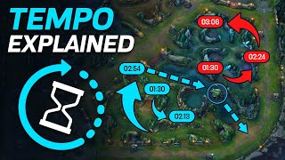 TEMPO Free Challenger Jungling Course  Eagz  League of Legends [upl. by Fishman534]