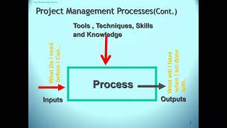 محاضرة ادارة المشاريع PMP الإصدار السابع [upl. by Burkhart517]