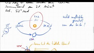 Schattenlänge am 21 März mittags Schattenverlauf über das Jahr [upl. by Winzler]