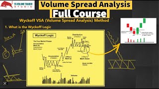 Volume Spread Full course  Price Action amp Volume Spread Analysis Trading Course VSA [upl. by Lahcsap779]