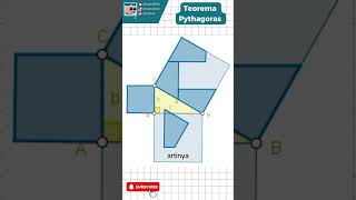 Teorema Pythagoras Dasar Matematika yang Penting teoremapythagoras matematika ngotak [upl. by Kristoffer748]