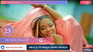 MALAWI TOP 100 SONGS MUSIC CHART 2023 POPNABLE 🇲🇼 [upl. by Say]