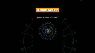 My Favourite polar graphs maths [upl. by Skipton]