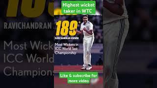 Highest wicket taker in wtc cricket raviashwin shorts cricketmatch sportswtc [upl. by Granthem303]