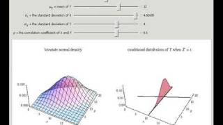 The Bivariate Normal and Conditional Distributions [upl. by Almita257]