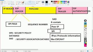 ISAKMP HEADER DETAIL EXPLANATION Day 39 [upl. by Yrakcaz]