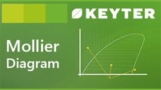 02  Mollier Diagram  Introduction  KEYTER [upl. by Coryden]