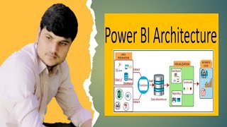 Power BI Architecture Explained A Complete Guide for Beginners and Experts [upl. by Viens913]