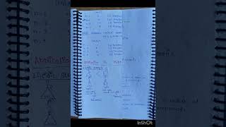 Aromaticity or Aromatic character organicchemistry jeeiit neet 4 [upl. by Sewole]