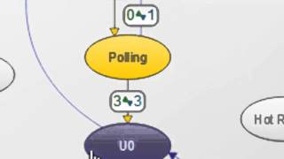 Using the LTSSM View in Data Center Software to Debug USB 30 [upl. by Akcemat]