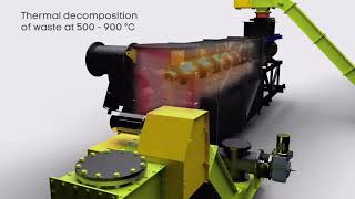 PyroCore Technology Pyrolysis how does it work [upl. by Secnarf]