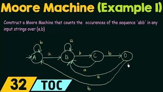 Construction of Moore Machine Example 1 [upl. by Nedle]