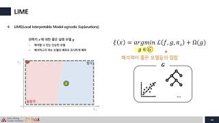 Open DMQA Seminar eXplainable AI LIME and SHAP [upl. by Nance]