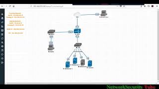 F5 BIGIP APM Authentication  Active Directory Server [upl. by Howard]