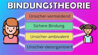 Bindungstheorie nach Bowlby amp Bindungstypen  Erzieherwissen [upl. by Eliason709]