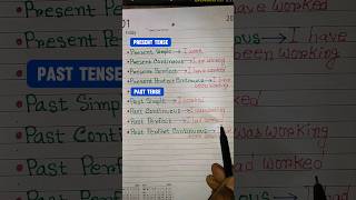 Classification of Present Tense and Past Tense  Continuous  Perfect  Perfect Continuous [upl. by Dilks]