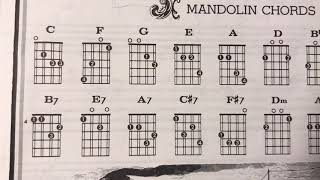 Mandolin Chords [upl. by Cott]