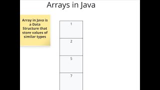 Java Array Declaration [upl. by Naimaj523]