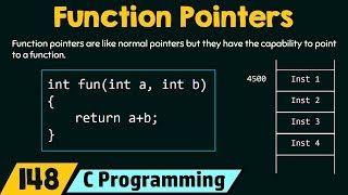 C Functions  Learn Coding [upl. by Ellienad]