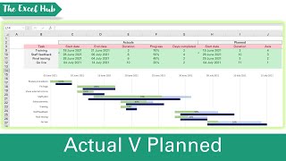 Actual Vs Planned Gantt Chart In One View  Project Management In Excel [upl. by Anpas68]