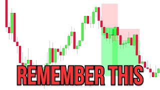 Traders FORGET these important TIPS 2CT [upl. by Herzog]