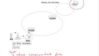 68 Réseaux cellulaires  Fonctionnement de GPRS  transmission de données mobile vers serveur [upl. by Ceciley]