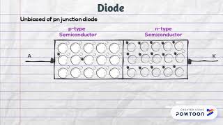 Diode Construction and Working [upl. by Desdamonna]