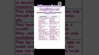 Difference between amphibians and reptilesamphibiansreptilesbiology biologyclass11viralvideo [upl. by Golden910]